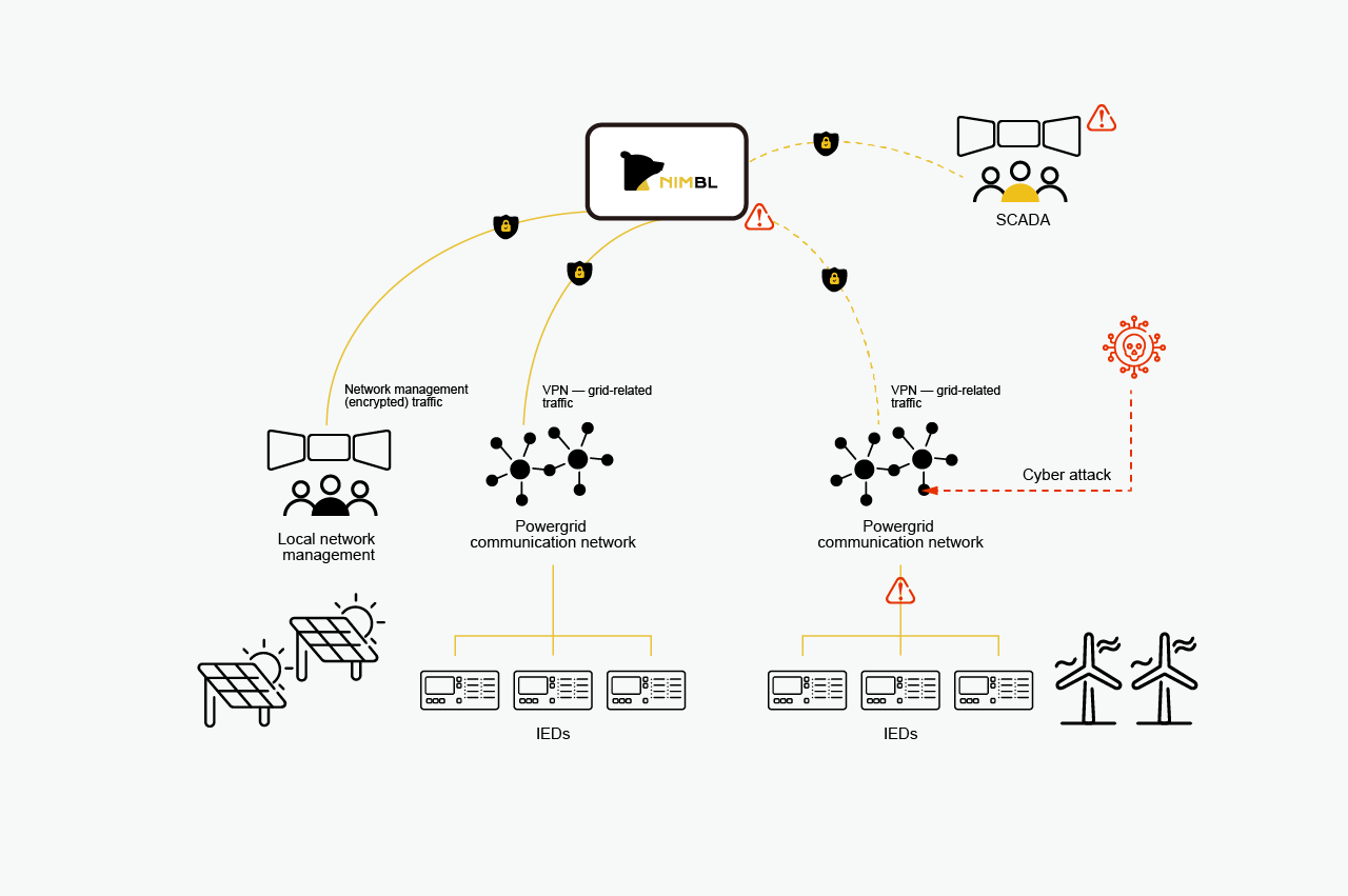 Distributed Power Generation and Microgrids BlackBear NIMBL